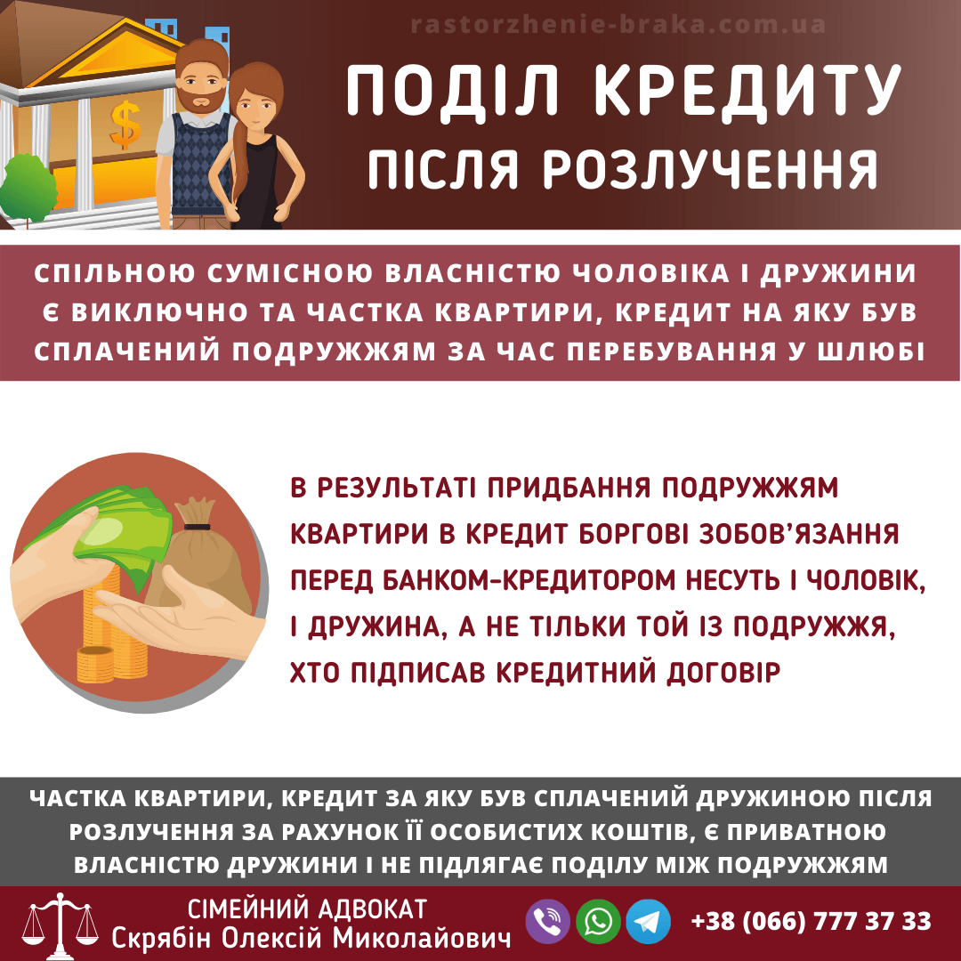 Поділ кредиту після розлучення Поділ кредиту після розлучення