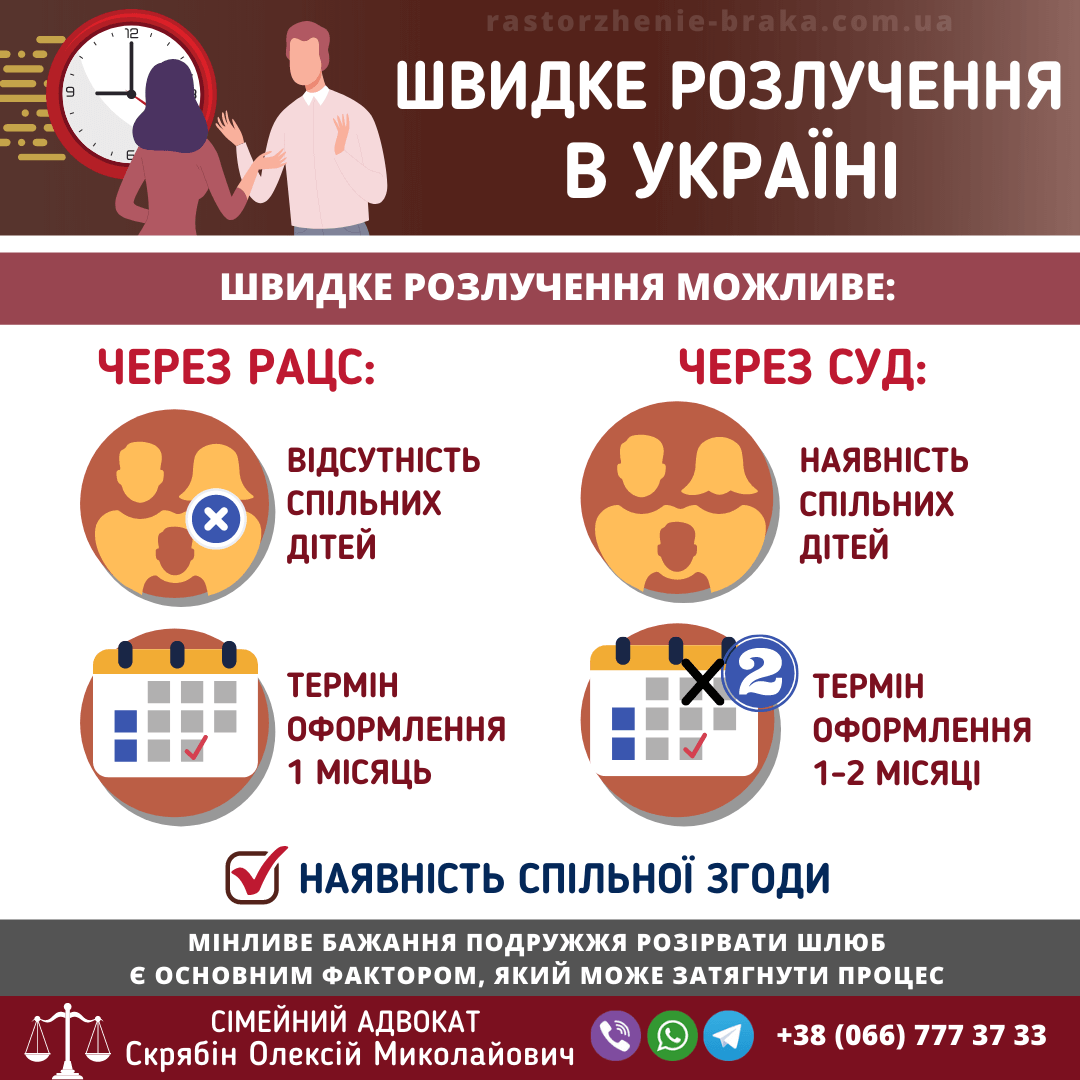 Швидке розлучення в Україні